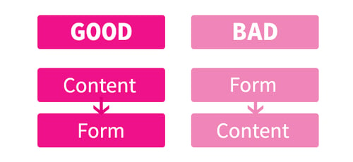 It's good to work from content towards form. It's bad to do the opposite.